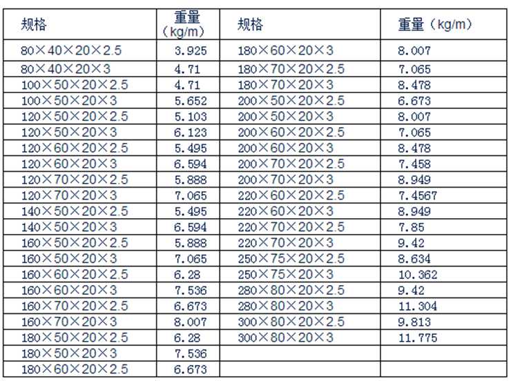 C型鋼重量表.jpg